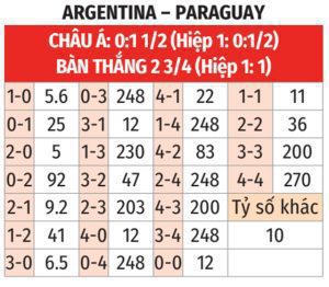 Soi kèo Argentina vs Paraguay 13/10