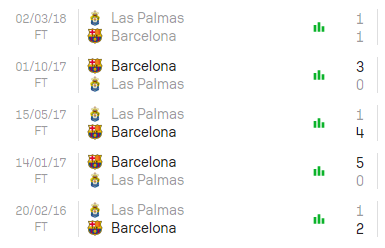 Nhận định Las Palmas vs Barca 3h30 ngày 5/1/2024